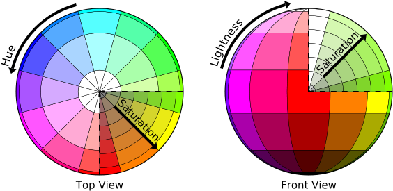 The Characteristics Of Color Are Made Up Of Three Different - Colors To Shade (600x300)