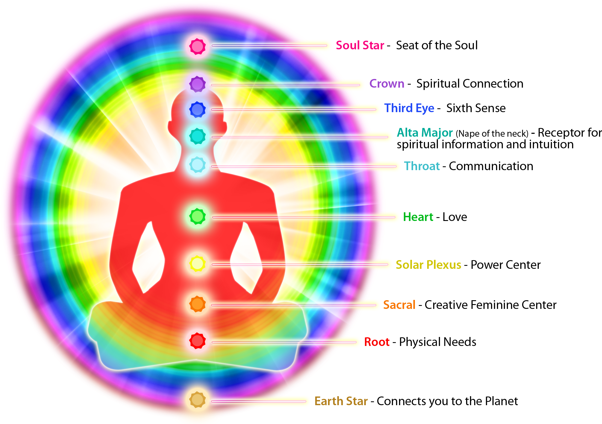 Auras & Chakras - Aura Chakra (2042x1426)