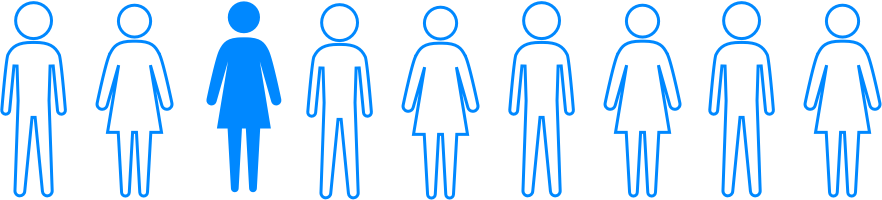 1 In 9 People - 1 In 9 People Are Hungry (882x200)