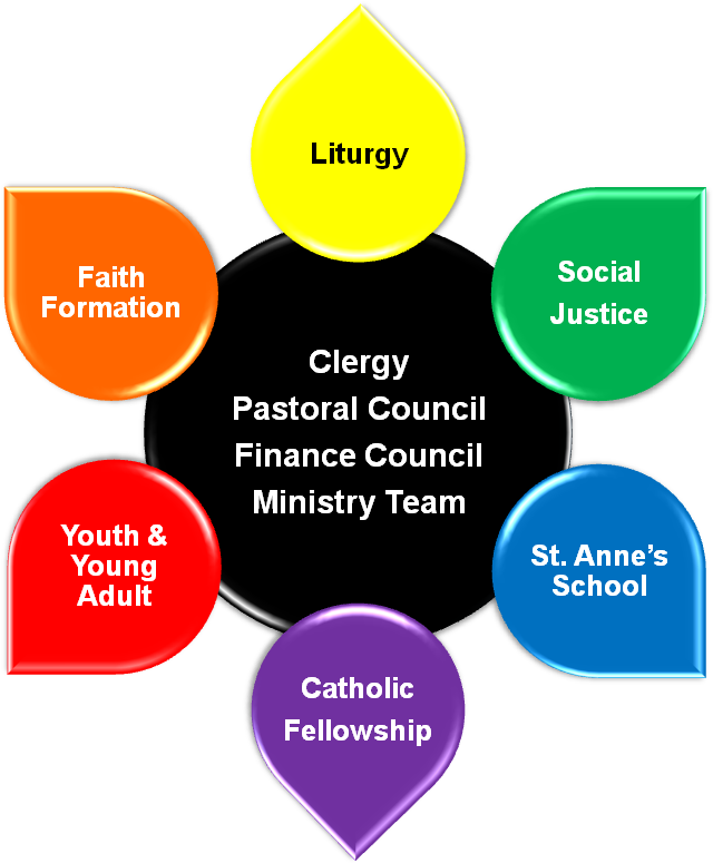 Parish Ministry Day Of Reflection - 6 Petals Of Peace (680x788)