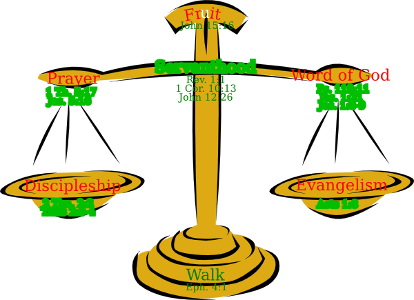 Clip Art Balanced Diet (600x435)