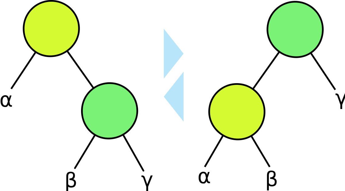 Binary Tree Rotation (1200x664)