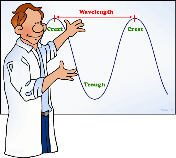 Wave Lengths And Frequencies - Clip Art Waves Physics (648x574)