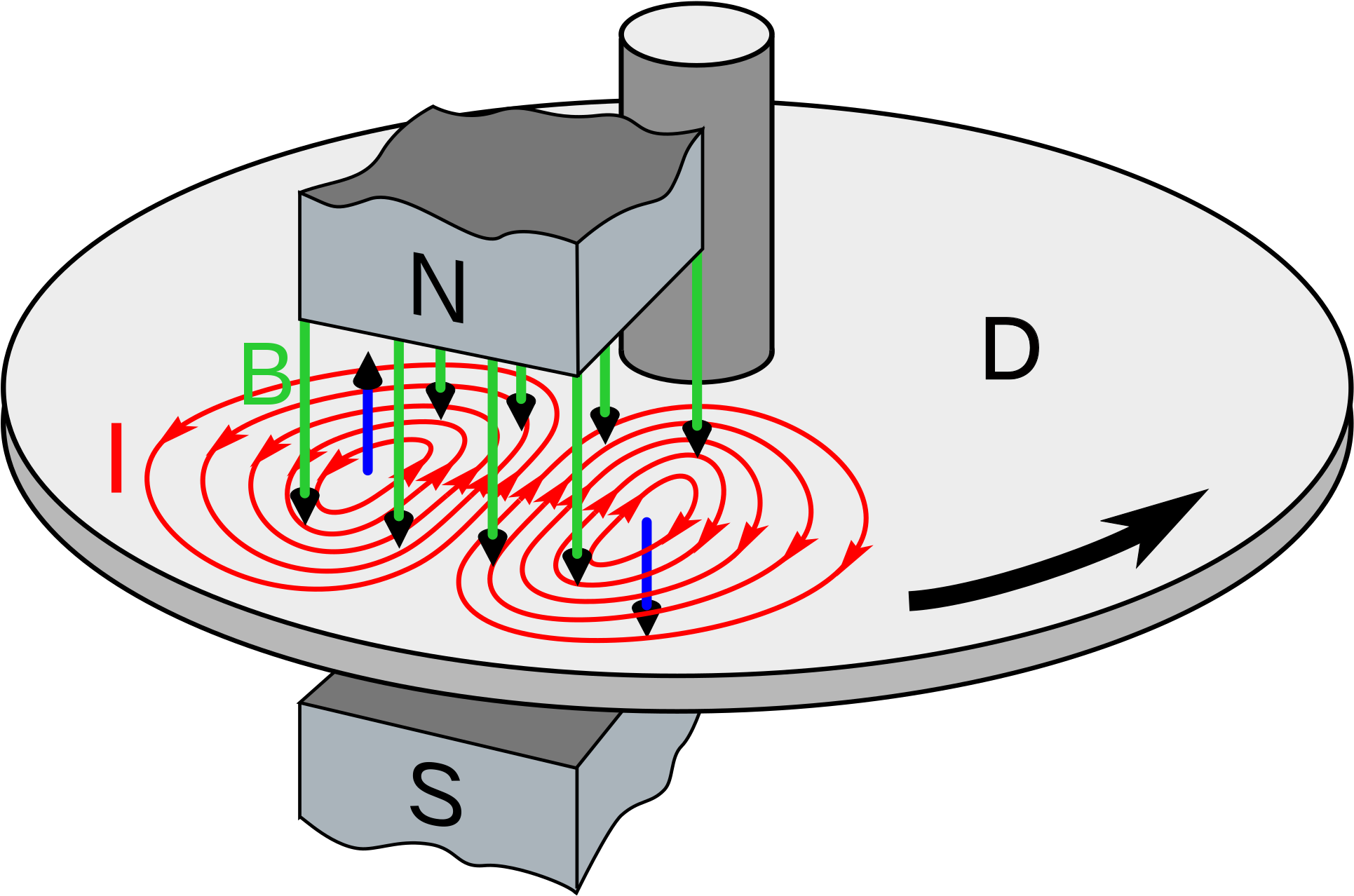 Eddy Currents In Electrical Installations Beautiful - Auto Belay Works (2000x1348)