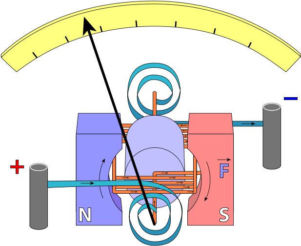 Electric Current - Magnetoelektrické Měřící Přístroje (800x647)