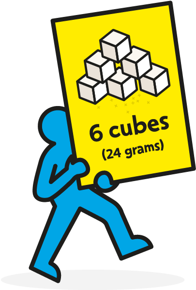 Too Much Drinking Water Clip Art - Sugar Smart Poster (480x600)