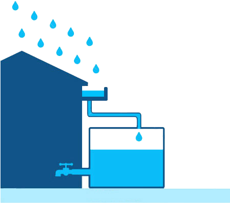 Harvest Water To Harness Life (450x470)