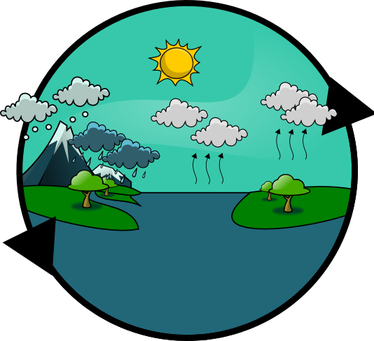 Free To Use Public Domain Weather Clip Art - Water Cycle Clipart Png (534x488)