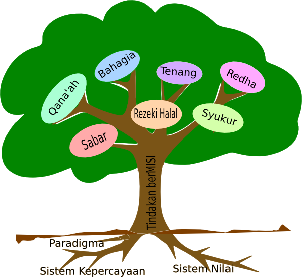 Tree Clip Art - Orange Fruit Tree Transparent Background Clip Art (600x552)