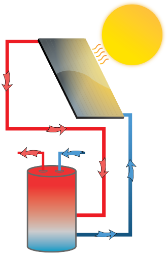 Solar Hot Water Systems - Solar Water Heating (329x499)