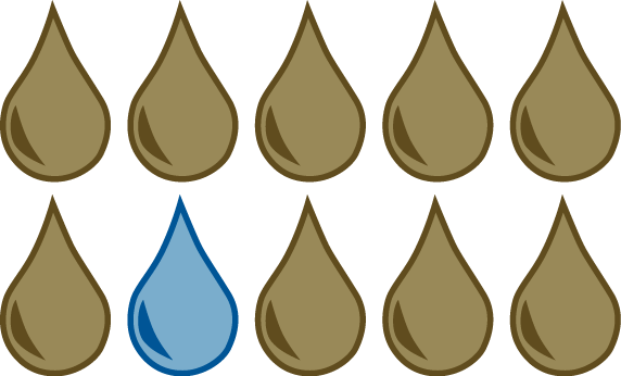 Water Resources (572x346)