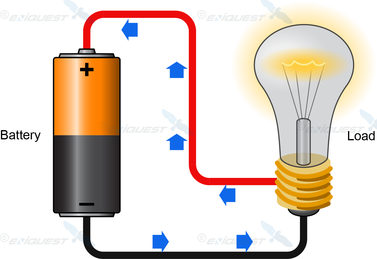 Creative Clipart Electric Current - Bagay Na Dinadaluyan Ng Kuryente (1222x840)