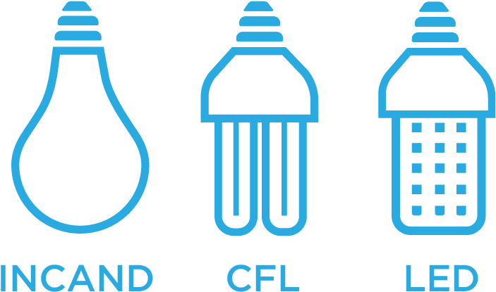 5 Ways To Make Everyday Earth Day Rh Arscars Com Gatorade - Electrical Energy Saving Tips In Clip Art (835x464)
