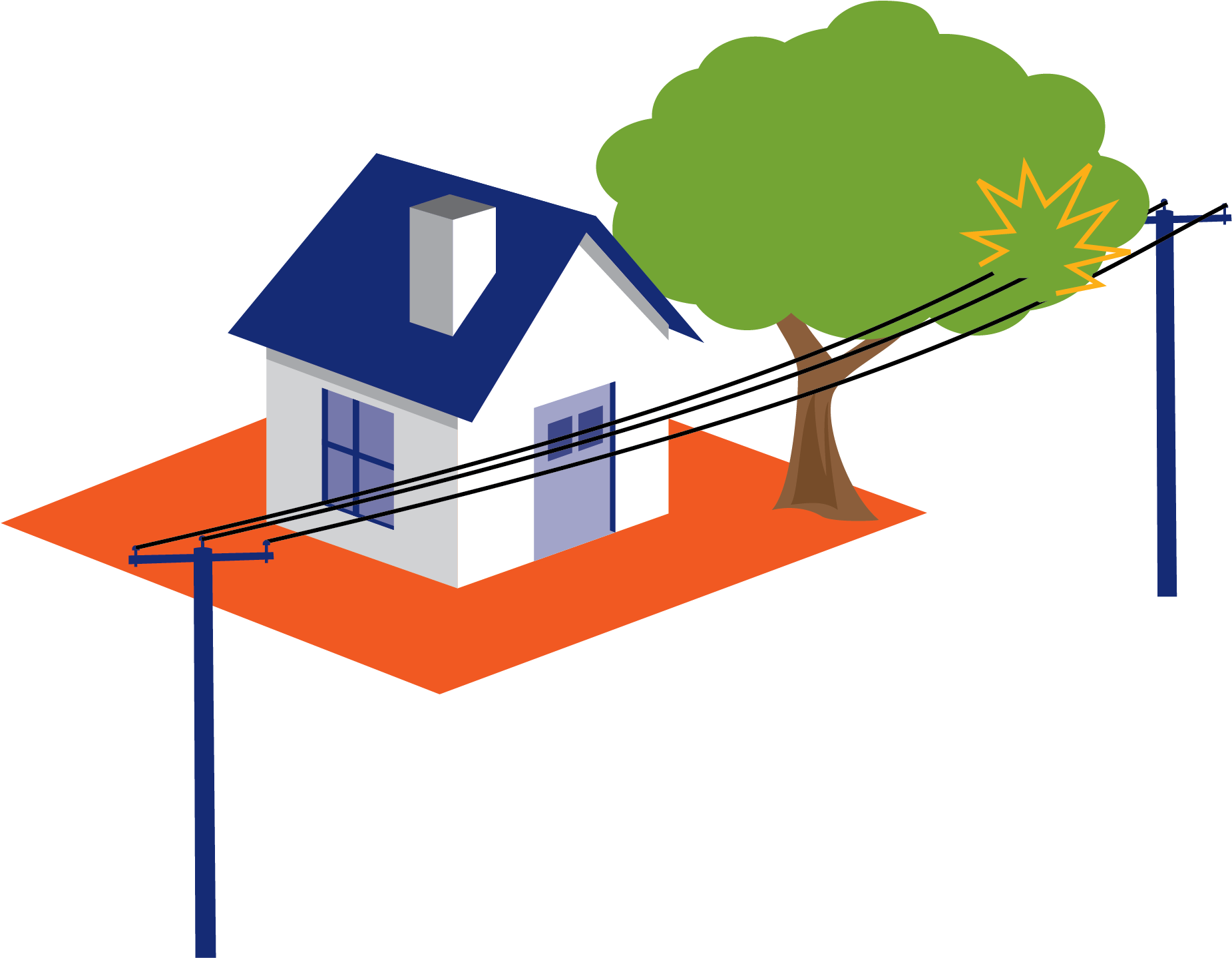 Protect Your Home From Fatal Short Circuits, Do These - Tree (2404x1613)