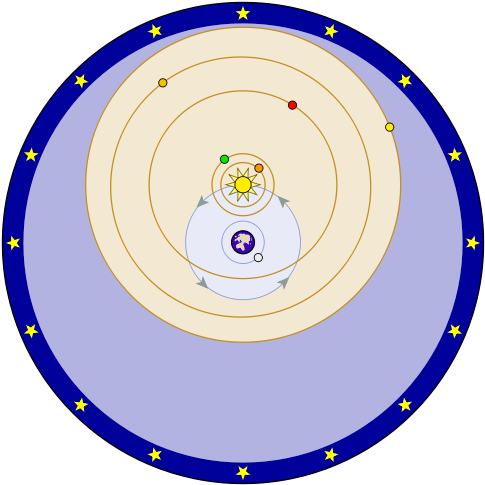 Nicolaus Copernicus - Tycho Brahe Contributions To Astronomy (576x576)