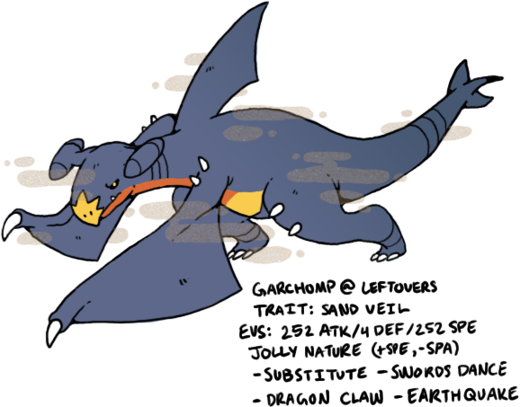 39 171960 Featuredourmt Gliscor 06 Apr 2018 - Garchomp Smogon (578x453)