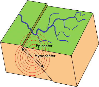Earthquake Diagram Tectonic Plates Download - Moving Picture Of An Earthquake (389x339)