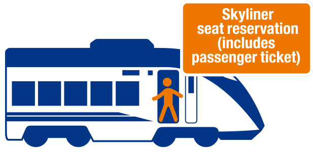 Board The Skyliner With Your Hands Free - Diagram (640x480)