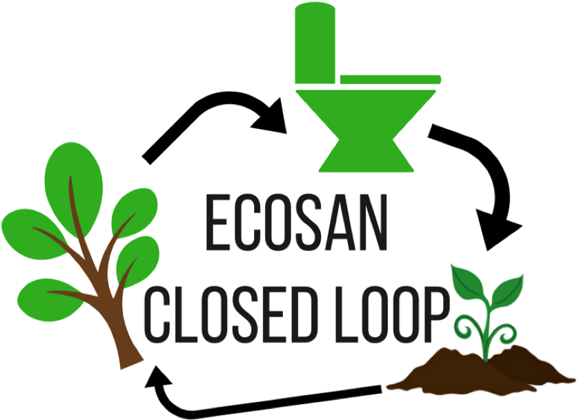 Ecosan Toilets Require Minimal Infrastructure - Toilet (864x666)