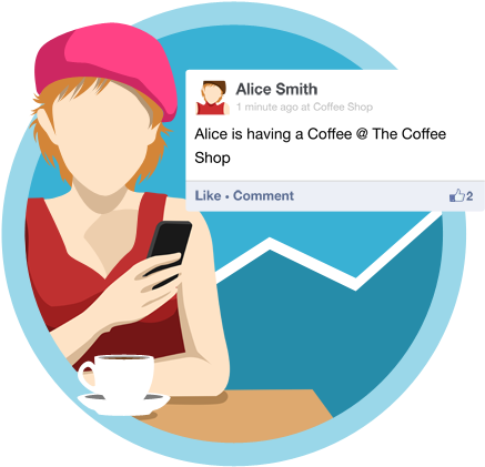 Customer Is Encouraged To Share On Social Media And - Social Wifi Hotspot (450x450)