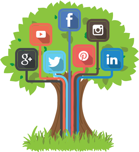 Social Media And Ecommerce - Social Media And Ecommerce (500x539)