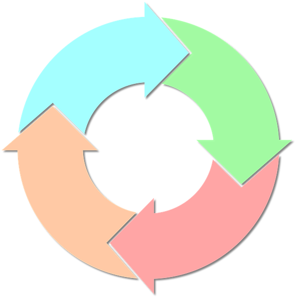 Nitrogen Cycle In Relation To Aquarium Is When Nitrogen - Ciclo Proceso (637x640)