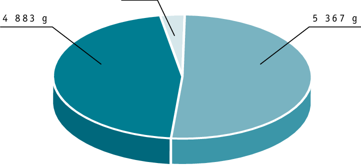 One Family Consumes About - Circle (722x330)