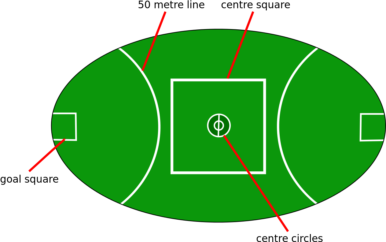 Football Field Diagram Black And - Aussie Rules Football Field (1280x813)