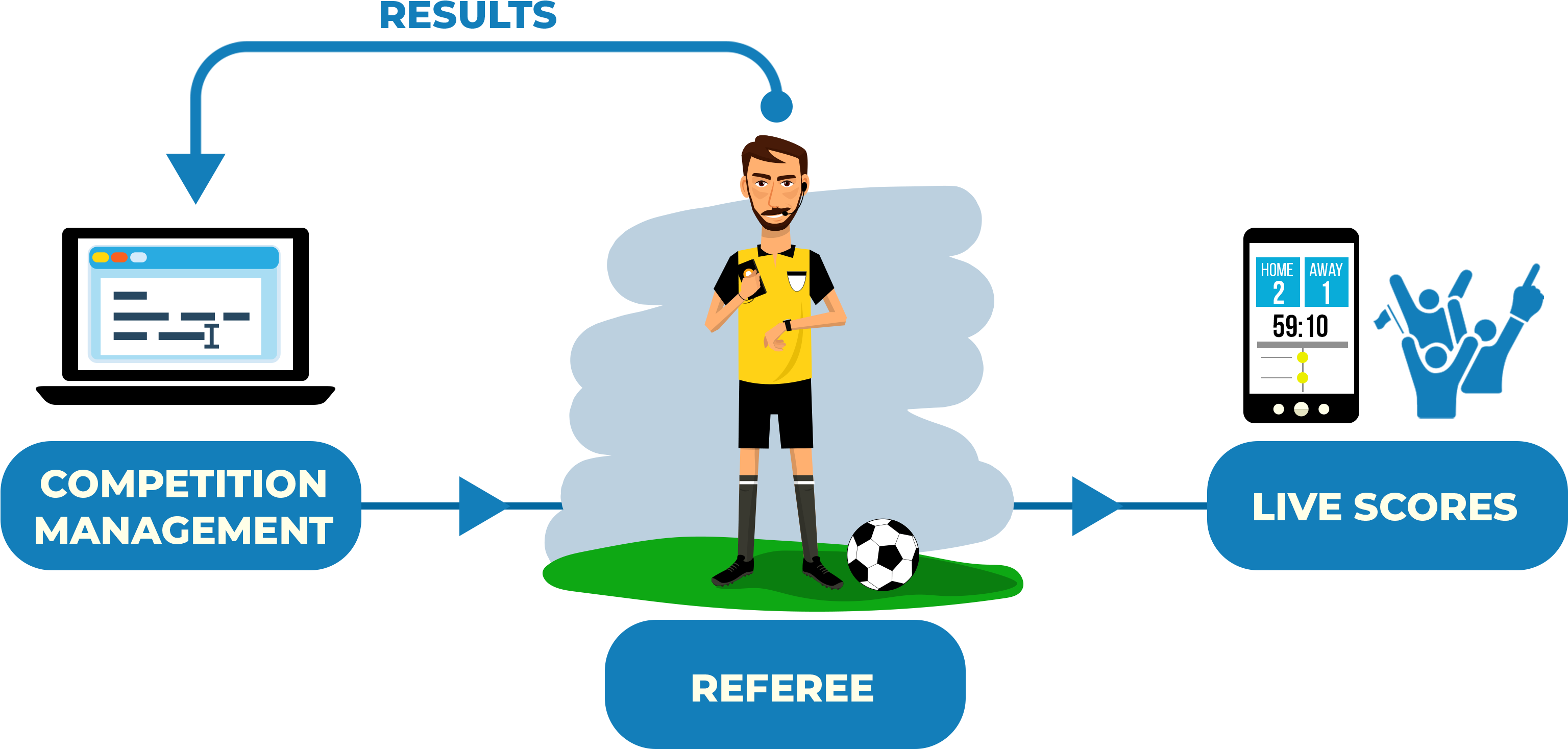 Retain Referees - Cartoon (3196x1533)