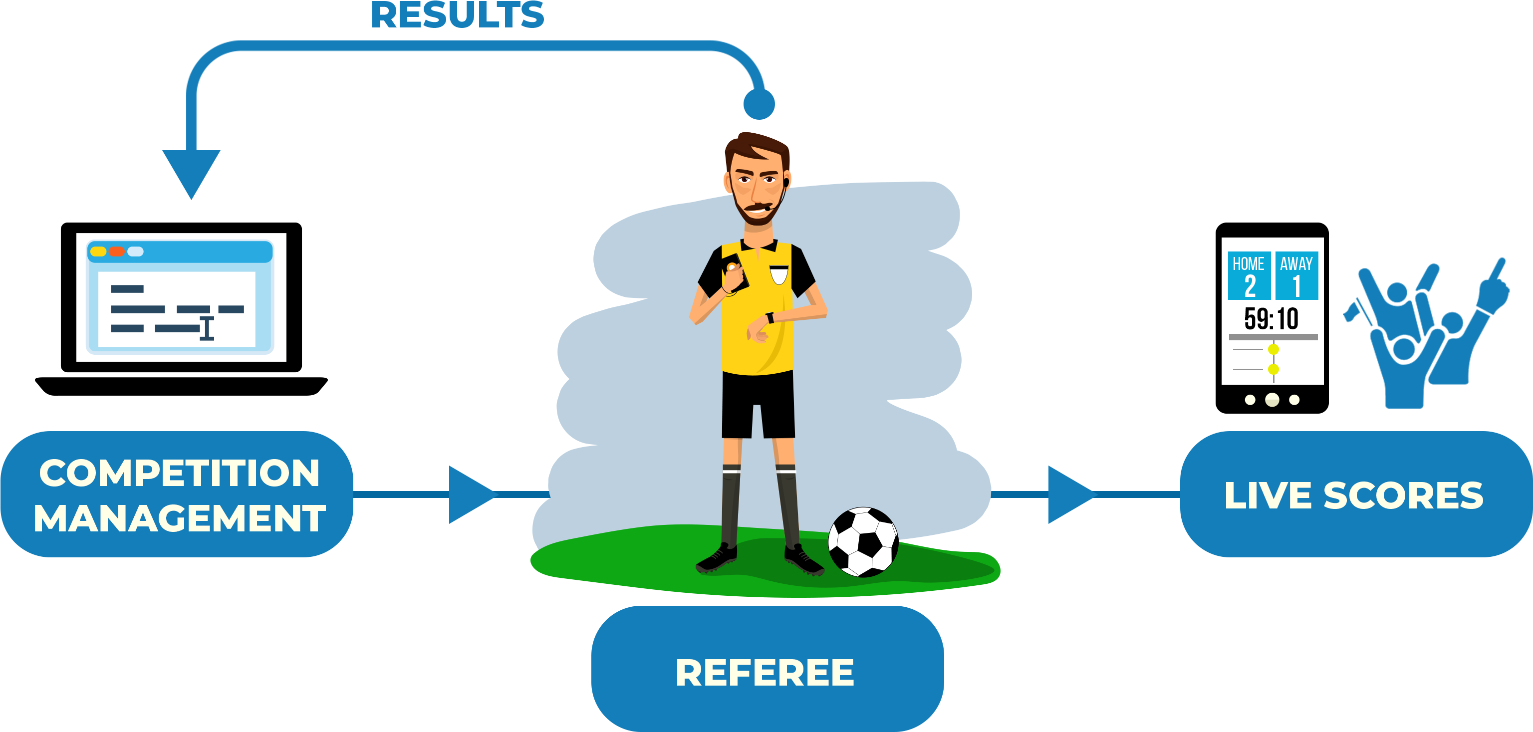 Retain Referees - Cartoon - (3196x1533) Png Clipart Download