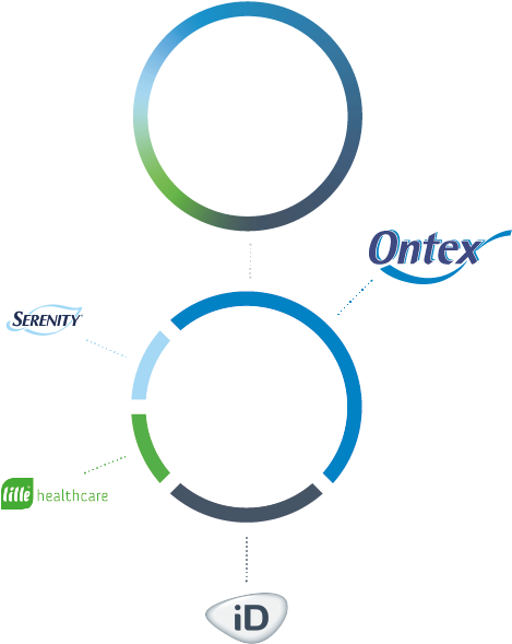 Brand Circle Concept - Concept (600x600)