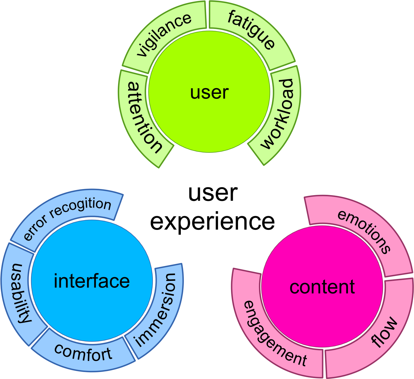 , Mühl, C - Human Computer Interaction Evaluation (1500x1406)