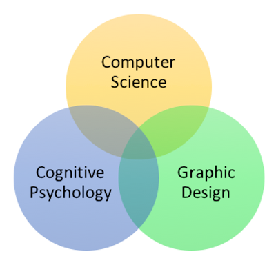 Worked With Professor Eleanor O'rourke To Improve Northwestern's - Daniel Pink Motivation Theory (400x397)