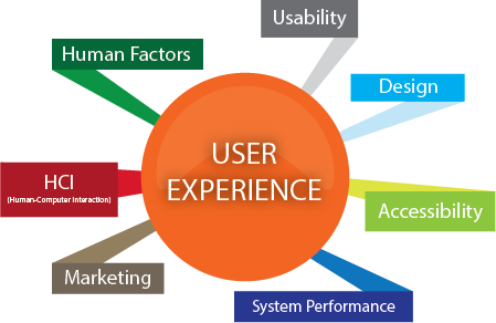 Wireframes & User Interface Designs - Portfolio (449x292)