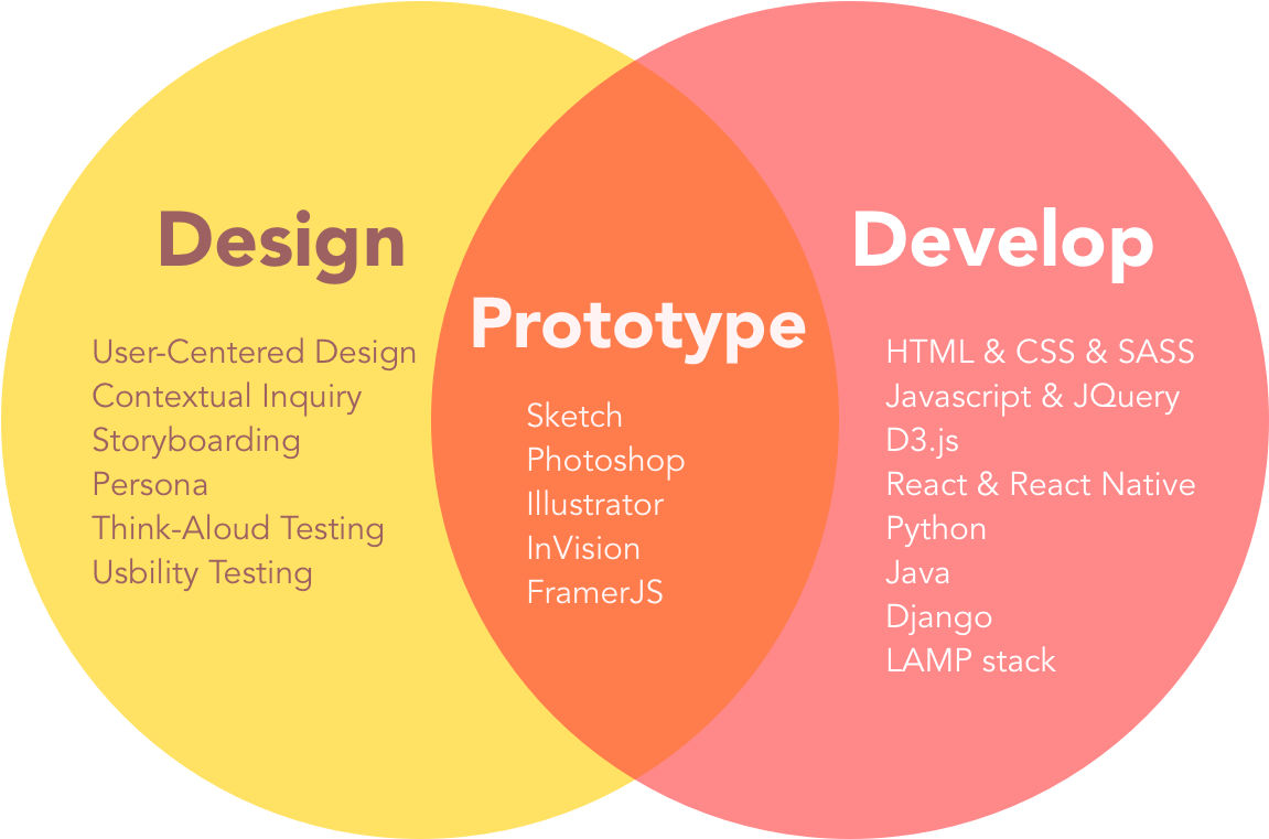 I Am Currently A Master Student In Human-computer Interaction - 2pm Republic Of 2pm ラベル (1178x804)