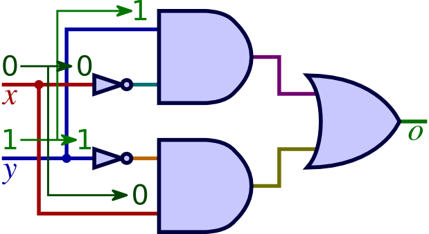 2 Bit Multiplier Circuit Using Logic Gates (619x339)