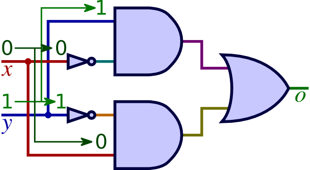 2 Bit Multiplier Circuit Using Logic Gates - (619x339) Png Clipart Download