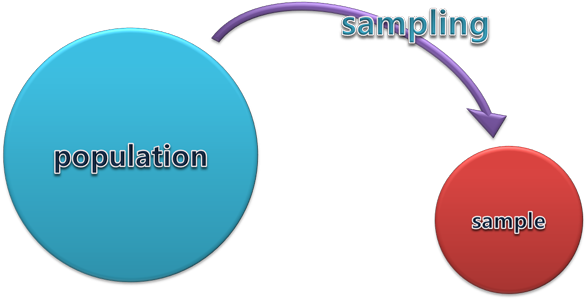 Why Use Random Sampling In Research A Snowball Sample - Sampling Method (588x340)