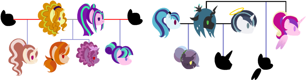 Siren 's Family Tree By Iesbeans - Siren 's Family Tree By Iesbeans (1024x331)