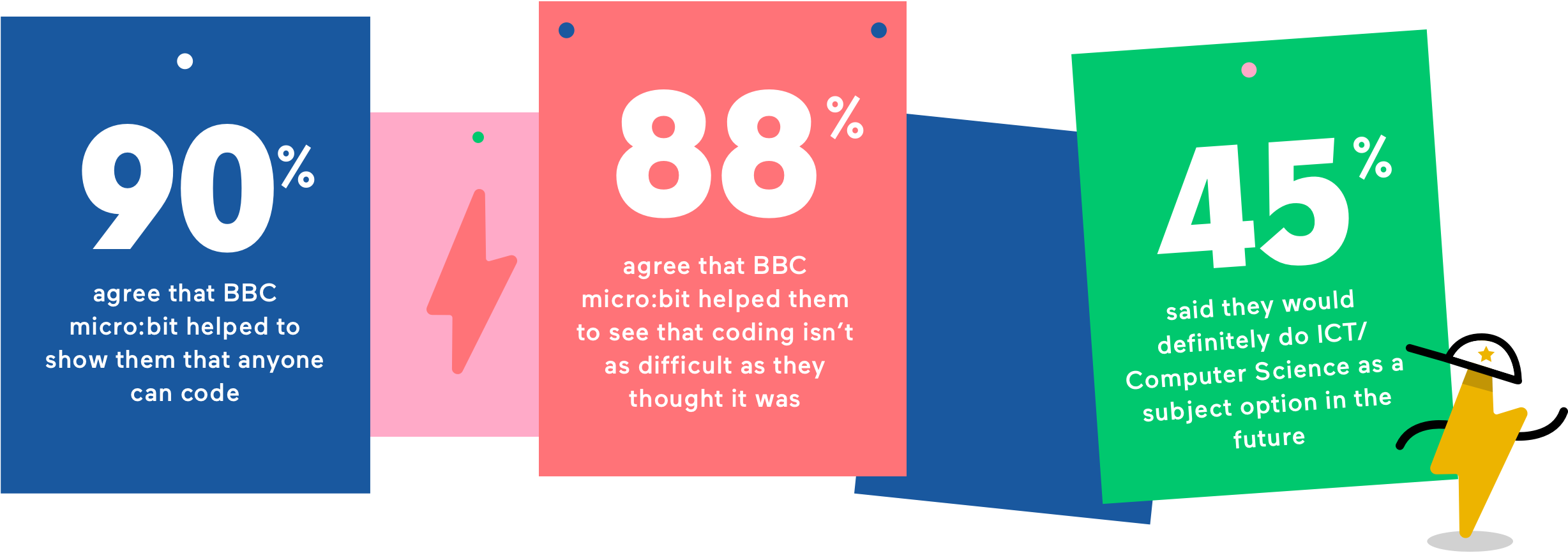 Bbc Education Survey Finds Kids More Likely To Get - Graphic Design (2456x866)