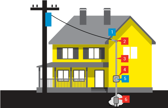 Electricity Clipart Electrical Installation Pencil - House Electricity (700x410)
