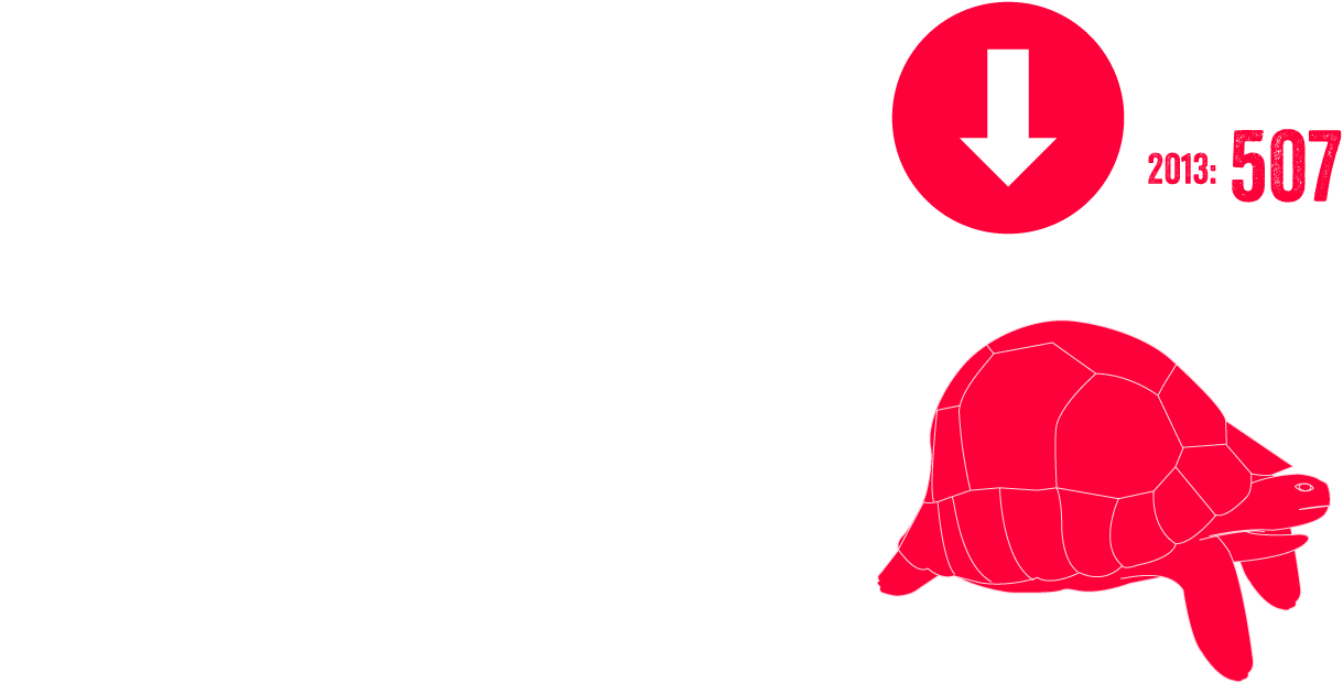 Population Trend - Population Trend (1234x634)