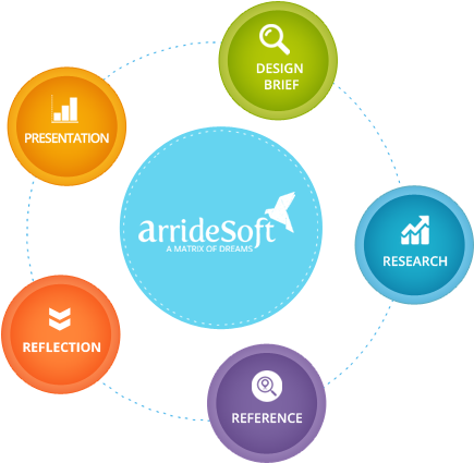 Flyers Or Brochures - Our Services Graphic Design (454x424)