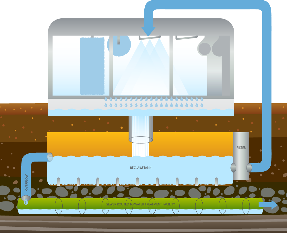 Carwash-tank4 - Screenshot (1000x812)