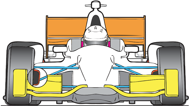 Indycar Setup - Indycar Road Courses (620x349)