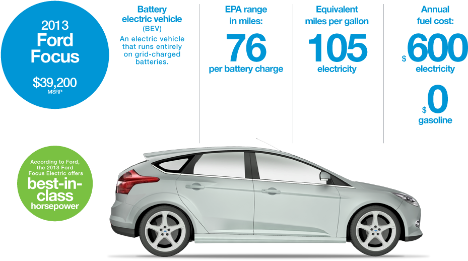 Focus - Hot Hatch (980x625)