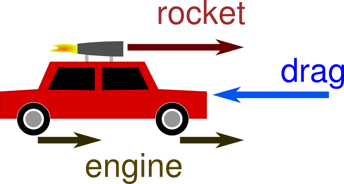 Force Diagram For Jato Car - Sign Language For Cracker (700x375)