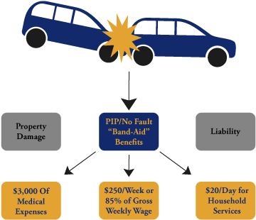 Crash Clipart Fault - Graphic Design (400x396)