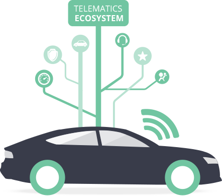 Ccc Drive Is An Open, Futureproof® Solution That Enables - Telematics Png (442x389)