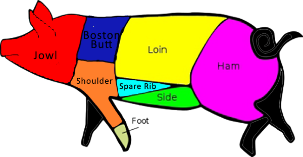 Primal Cuts Of Pork (600x311)
